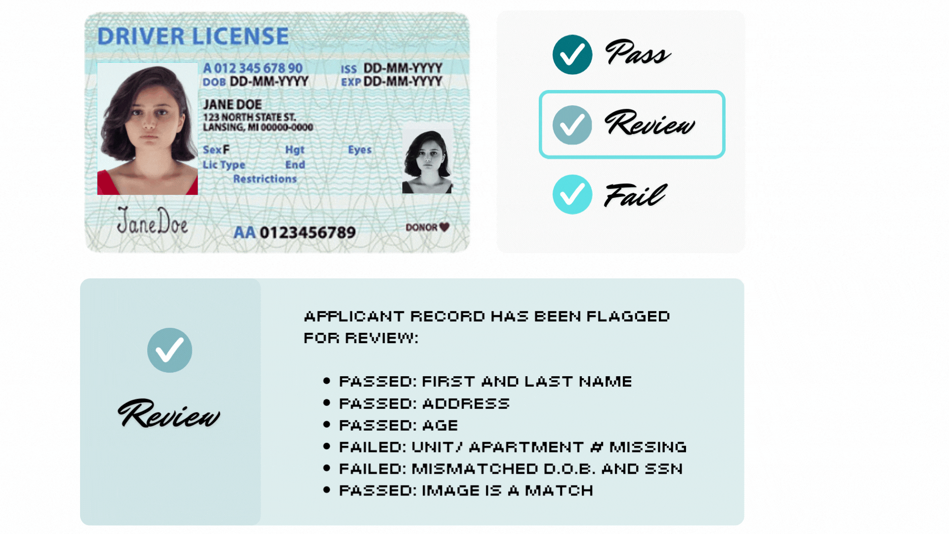 Data verification PASsed Driver license (2)